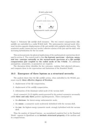 The Leptonic Spectrum of the Psi-Field